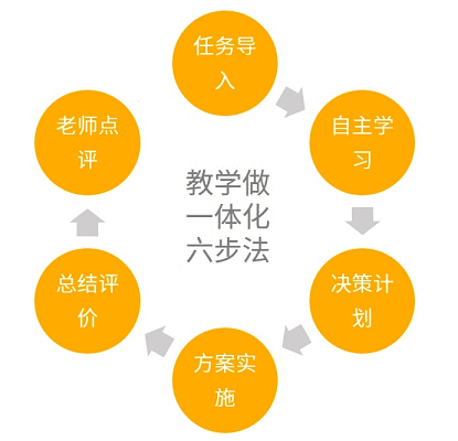 教育|經(jīng)管|商科|教學軟件